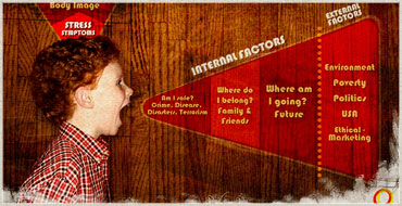 MTV Global Well Being Model