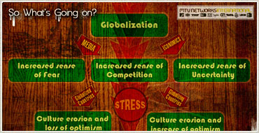 MTV Global Well Being Model